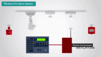 Fire Alarm System16