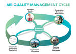 air managment