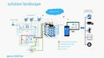 water management solution 