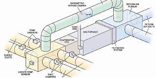 hvac