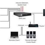 CCTV System