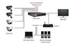 CCTV System