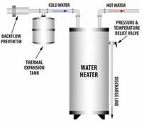 Expansion Tank 1