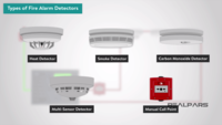 Fire Alarm System3