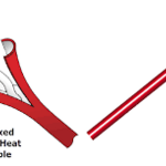 Linear Heat Detection
