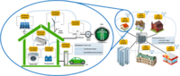 Energy Management System