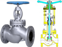globe