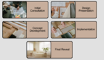 Design & Implementation - Concept Development -  Producing Custom  Furniture
