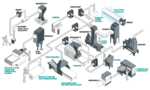 Waste Handling System